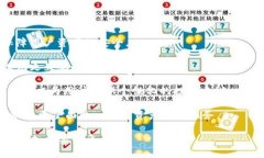   数字货币母钱包的全面指