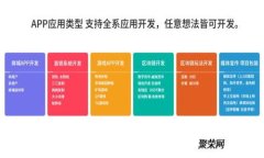 : 虚拟币实名认证的风险与