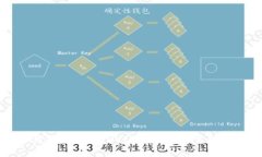 如何出售TPWalletTRX代币: 完