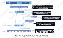   如何恢复已同步的TPWal