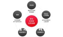比特派：区块链与加密钱