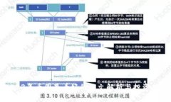 2023年币圈最看好的铭文解