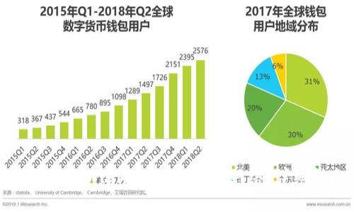 如何在TPWallet中设置BSC网络：详细指南