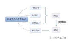 如何有效联系Trust Wallet客