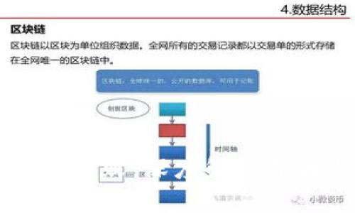 TPWallet签名失败：深度解析原因与解决方案