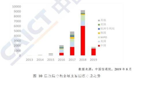 思考一个的，放进