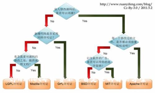 tpwallet矿工费不足自定义的解决方案