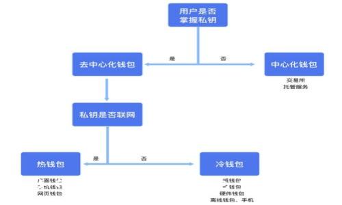 如何通过私钥导入TP钱包：完整指南