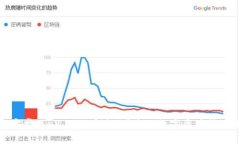 狐狸钱包安卓版v2.0.1：安
