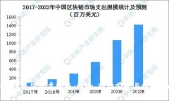 全面解析袋鼠虚拟币：概