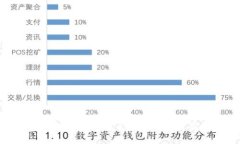 最好的ERC20钱包APP推荐与使