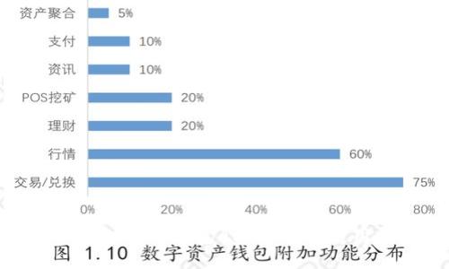 最好的ERC20钱包APP推荐与使用指南