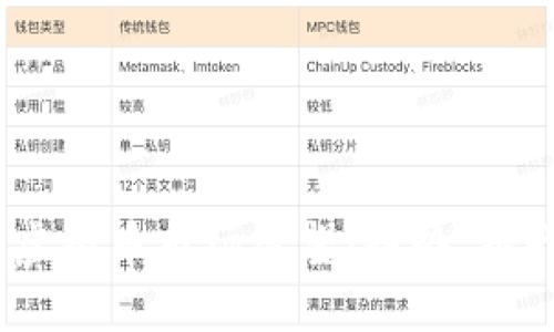 2025年虚拟币市场展望：趋势、挑战与机遇
