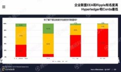  如何在b特派中使用USDT进