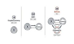 全面解析虚拟币板块分类