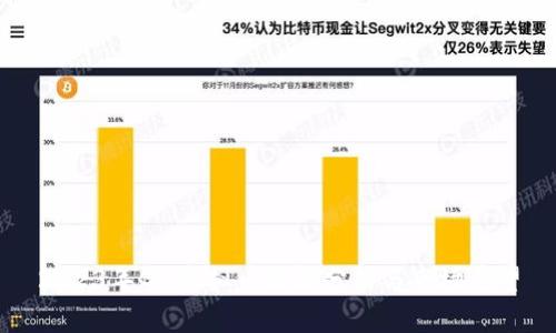 2023年GM虚拟币价格分析与市场展望