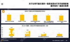 深入了解Linc虚拟币：投资