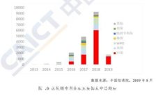 虚拟币钱包账户申请指南