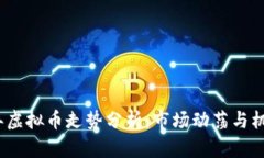 2017年虚拟币走势分析：市
