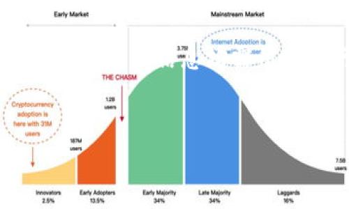 注意：由于您对“kex虚拟币”感兴趣，以下是一个假设性的内容结构，所有具体信息均需用户自行验证，因本内容并不基于现实中真实存在的“KEX虚拟币”信息。


KEX虚拟币：全面解析与投资策略