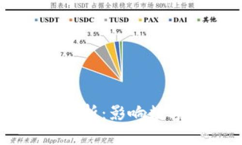 虚拟币涨跌因素深度解析：影响数字货币市场的关键因素