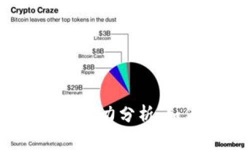 莱特币(LTC)低位潜力分析：如何把握投资机会