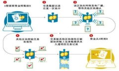 如何通过b特派实现设备联