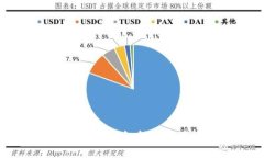 BitP风控策略解析：如何保