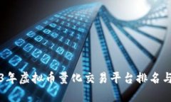 2023年虚拟币量化交易平台