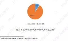 如何在B特派钱包中购买能