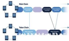 TPWallet的逻辑解析：全面剖