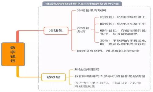 如何处理TPWallet私钥泄露情况及其预防措施