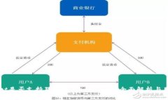 TPWallet是否支持狗狗币（