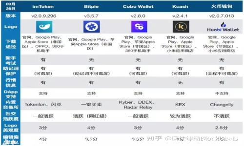 
虚拟币爆仓是什么意思？详解虚拟货币交易中的风险与应对策略