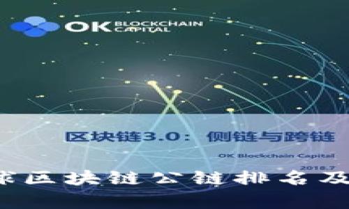 2023年全球区块链公链排名及其影响分析