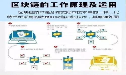 如何在小狐狸钱包中成功添加区块链网络
