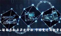 深入解析虚拟币历史价格