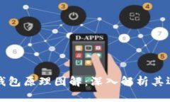 区块链钱包原理图解：深