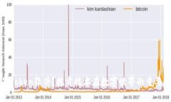 什么是Token软件？托肯技术