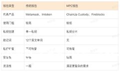 理解B特派链下钱包：功能