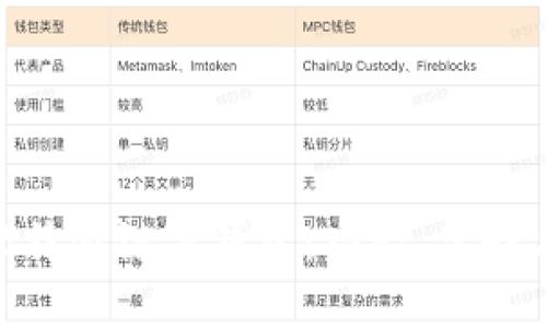 理解B特派链下钱包：功能、优势与应用