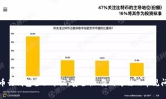 Okcoin币行钱包全面介绍：