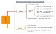TPWallet截图会被盗吗？揭开