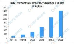 ### LUNA如何提现到TPWallet：