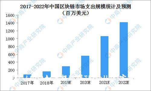 ### LUNA如何提现到TPWallet：完整指南