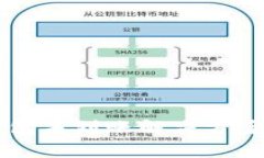 : TPWallet转钱包未到账解决