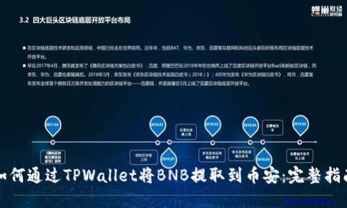 如何通过TPWallet将BNB提取到币安：完整指南