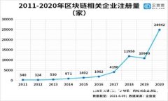 虚拟币市场主要板块解析