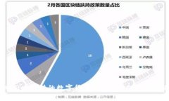 TPWallet支持的数字货币及