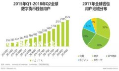 以下是和相关内容：如何